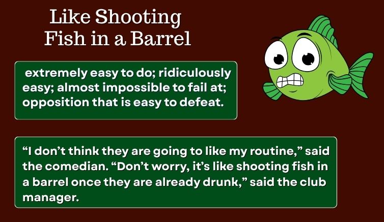 Infographic for the idiom "like shooting fish in a barrel", giving the meaning and a sentence example.