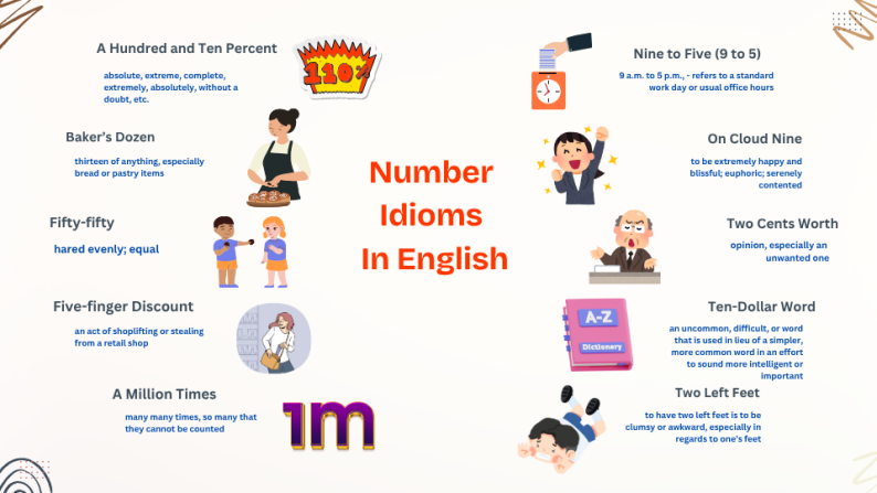 common number idioms in English